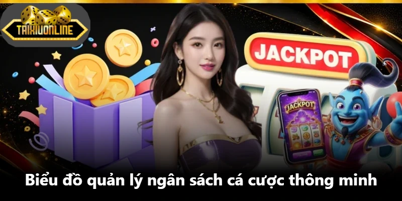 Biểu đồ quản lý ngân sách cá cược thông minh