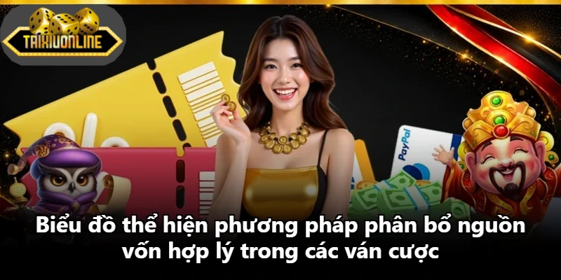 Biểu đồ thể hiện phương pháp phân bổ nguồn vốn hợp lý trong các ván cược