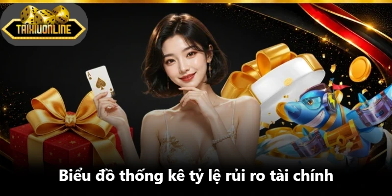 Biểu đồ thống kê tỷ lệ rủi ro tài chính
