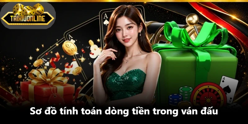 Sơ đồ tính toán dòng tiền trong ván đấu Sơ đồ tính toán dòng tiền trong ván đấu